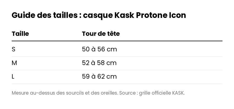 casque kask protone icon guide tailles