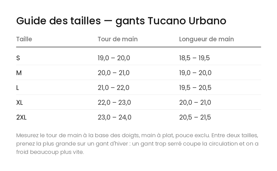 Guide des tailles — gants Tucano Urbano