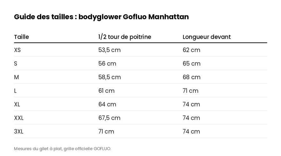 Guide des tailles : bodyglower Gofluo Manhattan